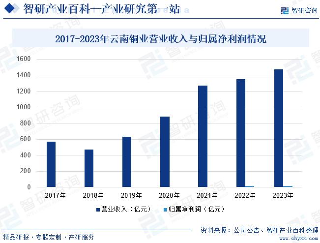 企业发展 第37页