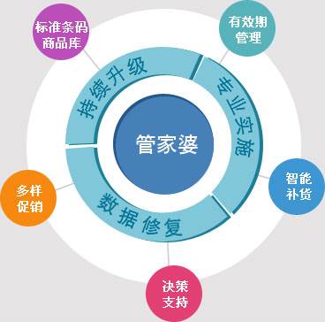 基本信息 第39页