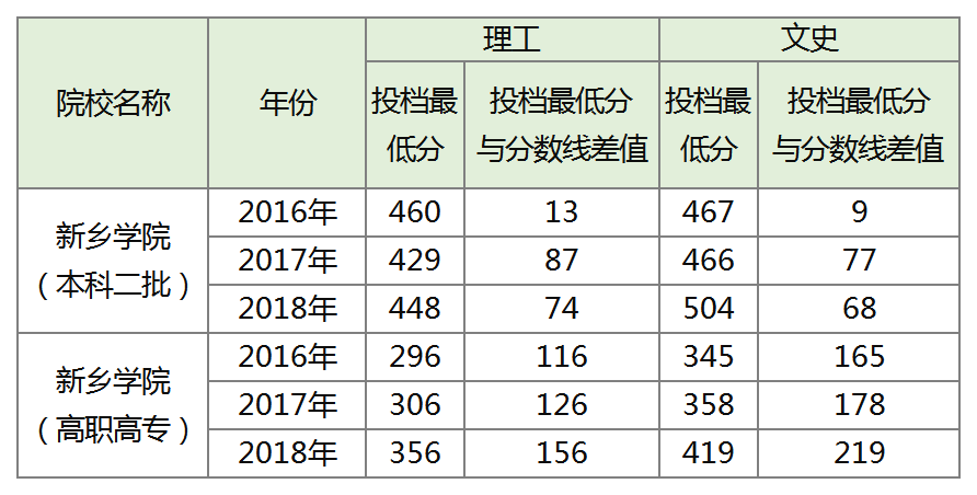 新乡学院专科录取分数线解析，趋势、影响因素与未来展望