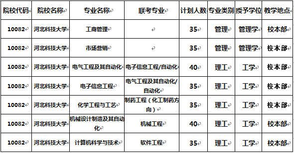 科技研发 第37页