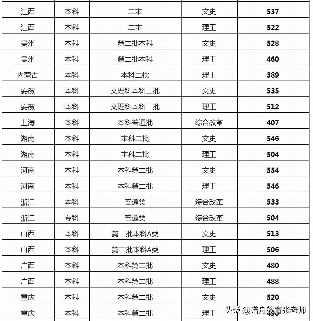 四川2020年高考录取分数线深度解析