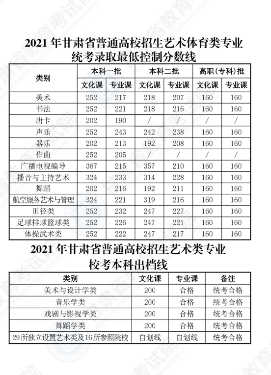 甘肃高考录取分数线2020，透视教育公平与发展的新视角