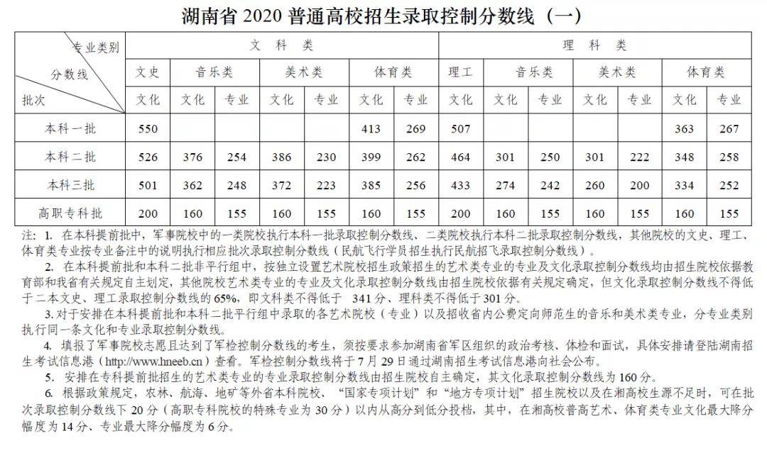 2020年高考，一本录取分数线的深度剖析与影响