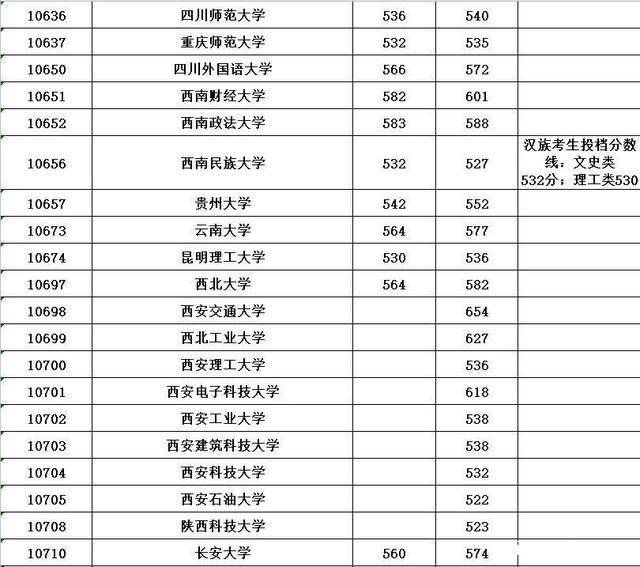 广西2020年高考分数线，挑战与机遇并存的转折点