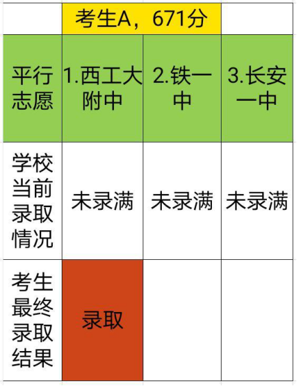 解析等位分的奥秘，高考志愿填报的智慧之选