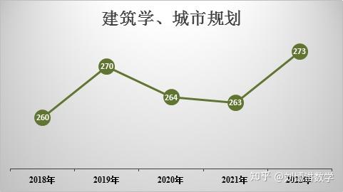 2017考研国家线预测，基于历史数据与政策趋势的深度分析