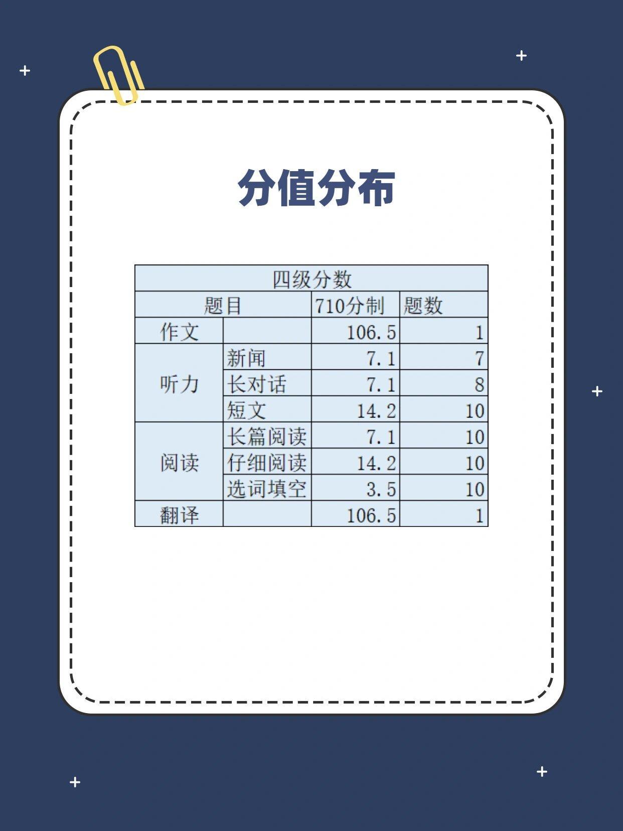 揭秘大学英语四级考试分数分布，分值解析与备考策略