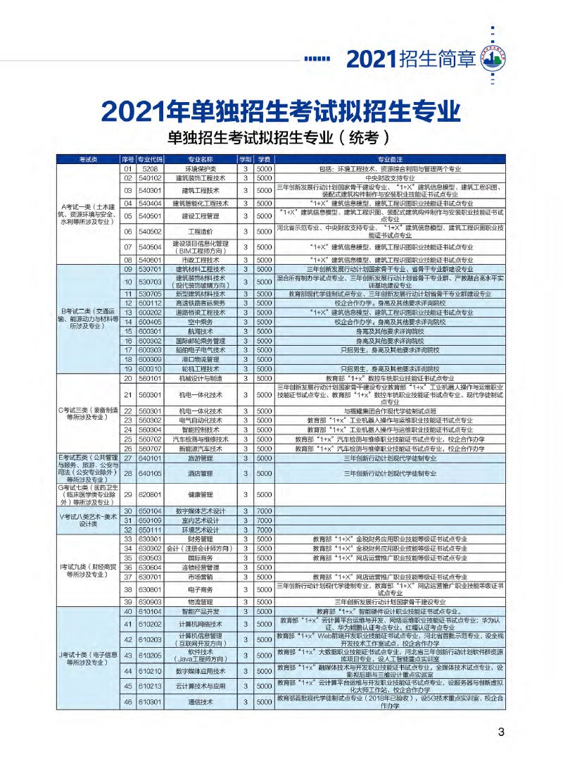 河北建材职业技术学院单招分数线深度解析，筑梦未来，从分数开始