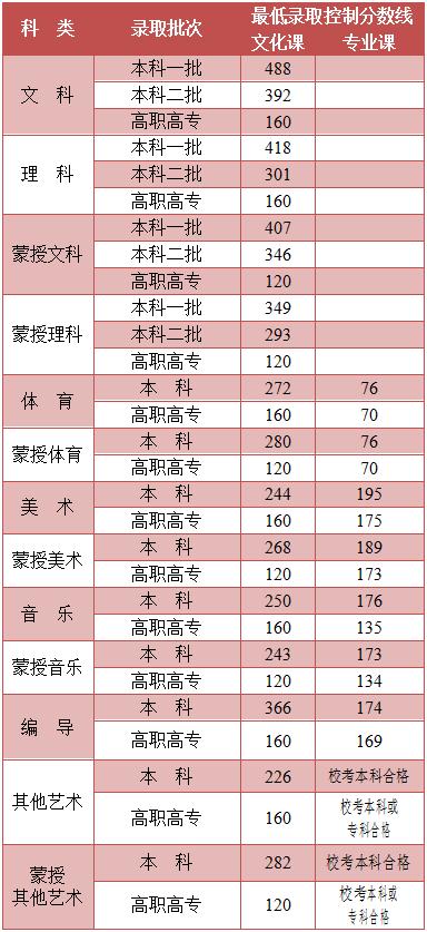 2021年高考录取分数线预测，基于历史趋势与政策变动的综合分析