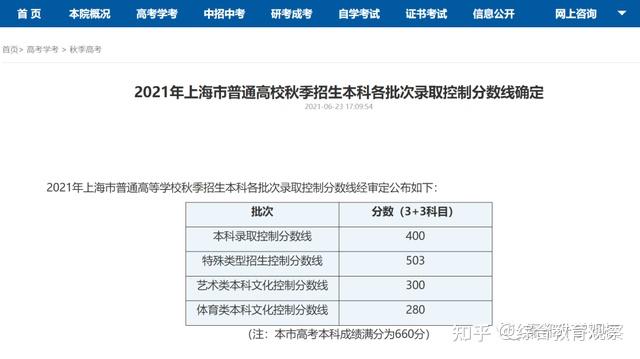 2021年四川本科录取分数线的全面解析与展望