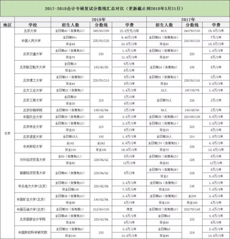 基本信息 第36页