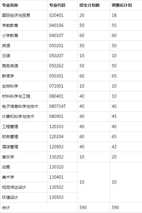 企业发展 第32页