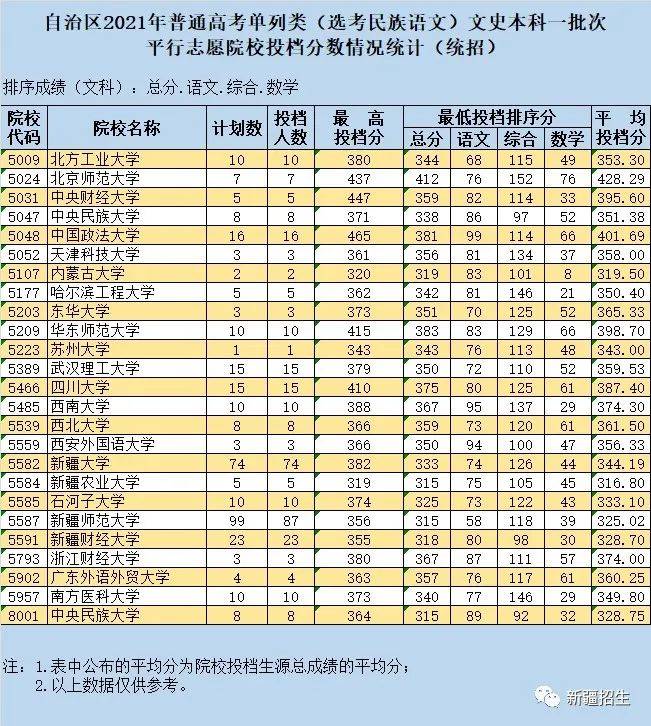 2021年新疆高考分数线深度解析，挑战与机遇并存的青春篇章