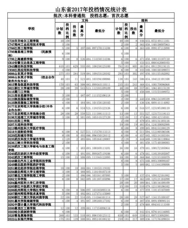 大学录取分数线的背后，梦想与现实的交汇