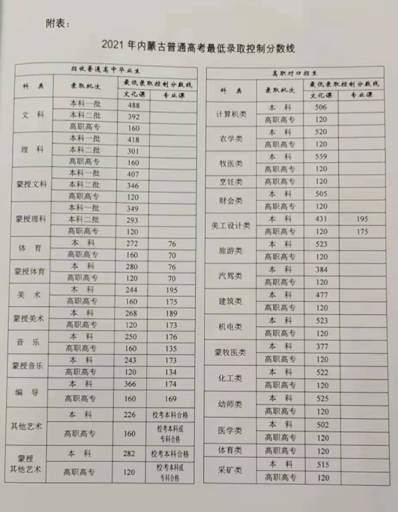 内蒙古2021年高考分数线深度解析，趋势、影响与展望