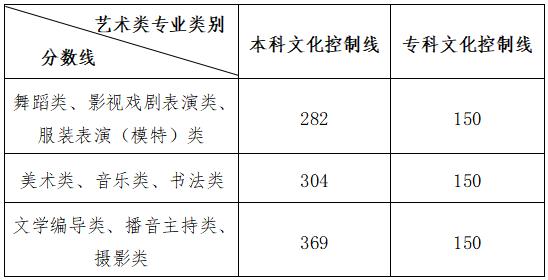 2020年山东高考分数线，回顾与思考