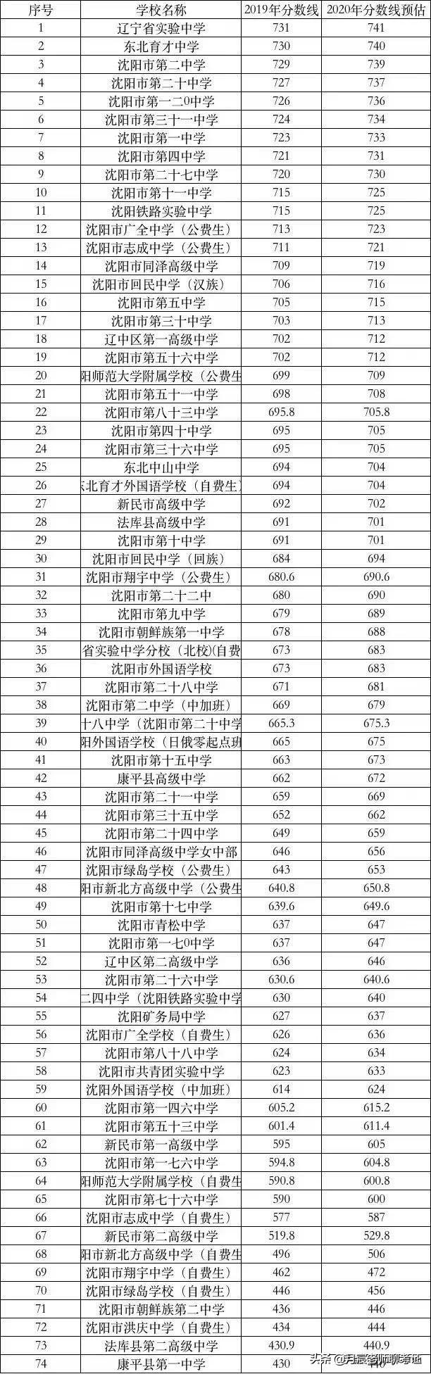 2022年考研预估分数线，趋势、影响因素与备考策略