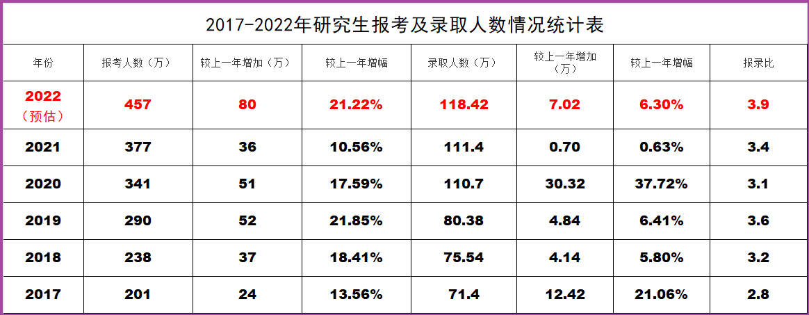 研招网2022成绩，考生心路与未来展望