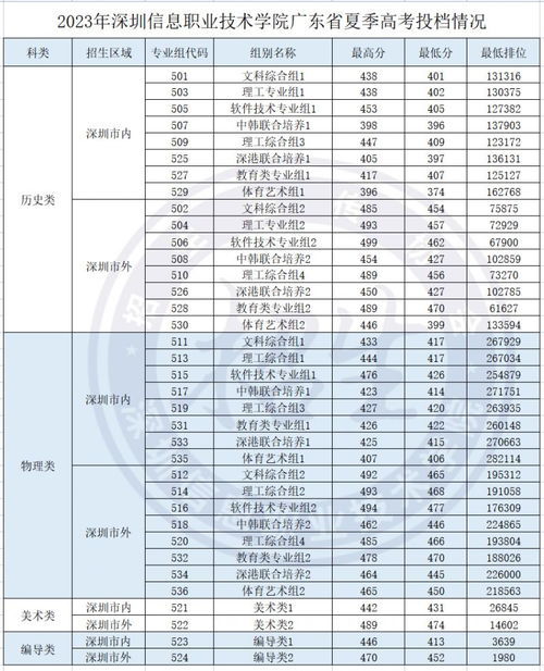 2022年四川高考分数线，新起点，新挑战