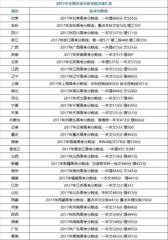 天津高考分数线公布，新一年的希望与挑战