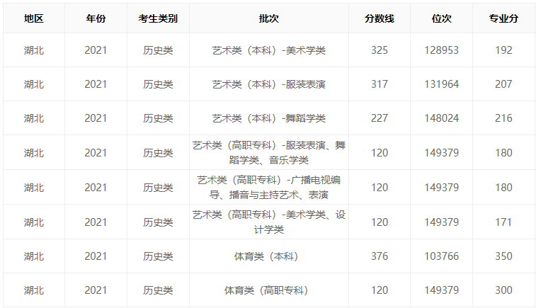 湖北2021年高考分数线深度解析，趋势、变化与影响