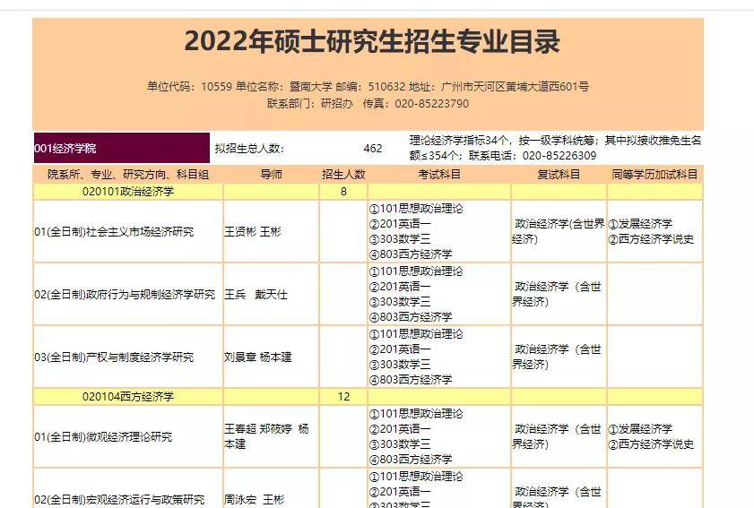 暨南大学2022年录取分数线深度解析