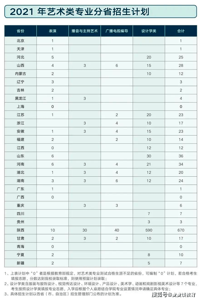 西安工程大学2021年录取分数线深度解析