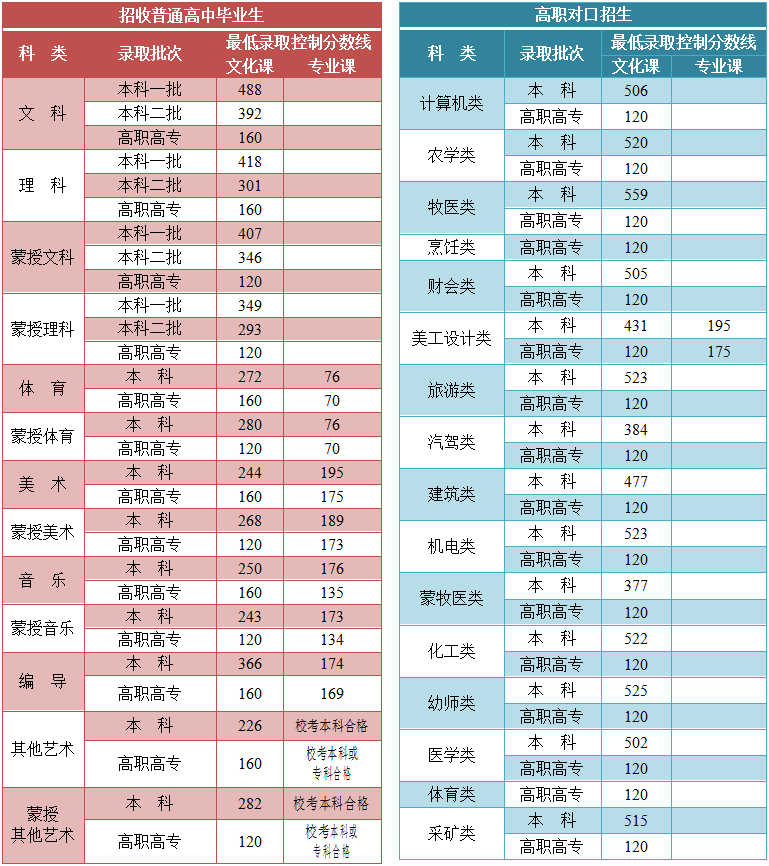 2021年北京高考分数线，回顾与展望