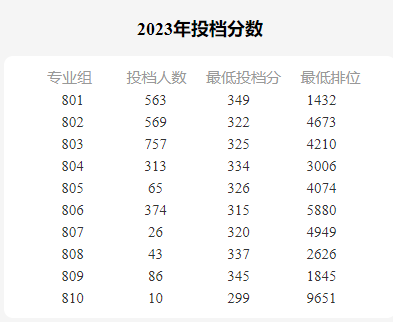 2023年公办大专最低录取分数线解析，梦想起航的分数门槛