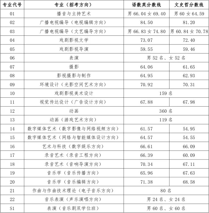 2019年艺术生分数线，梦想与现实的交汇点