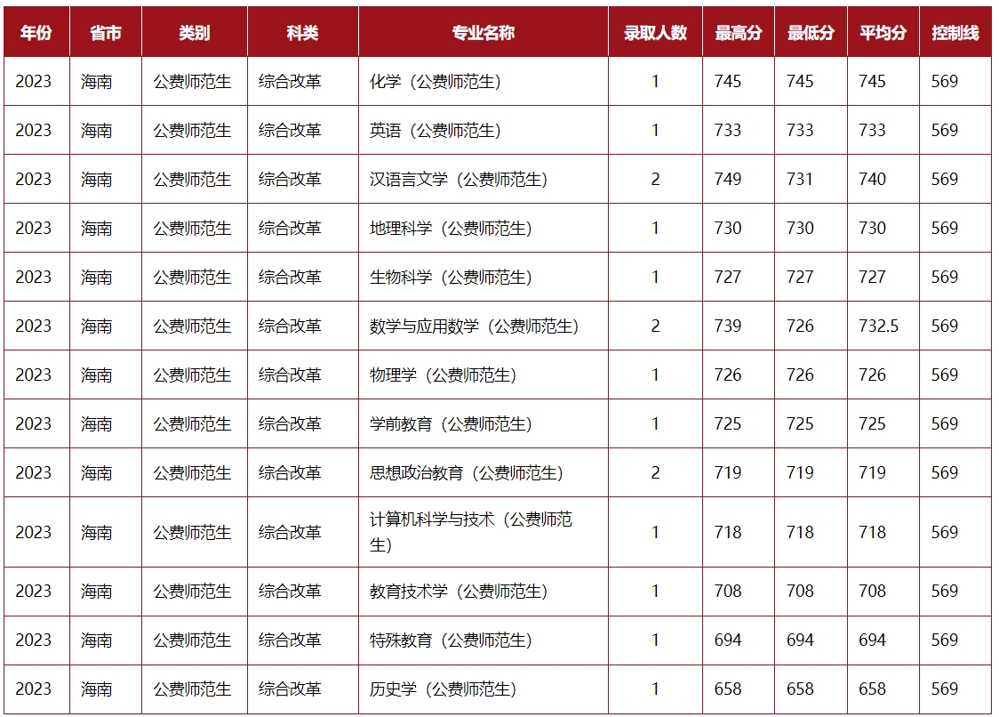 陕西师范大学2023年录取分数线深度解析与展望