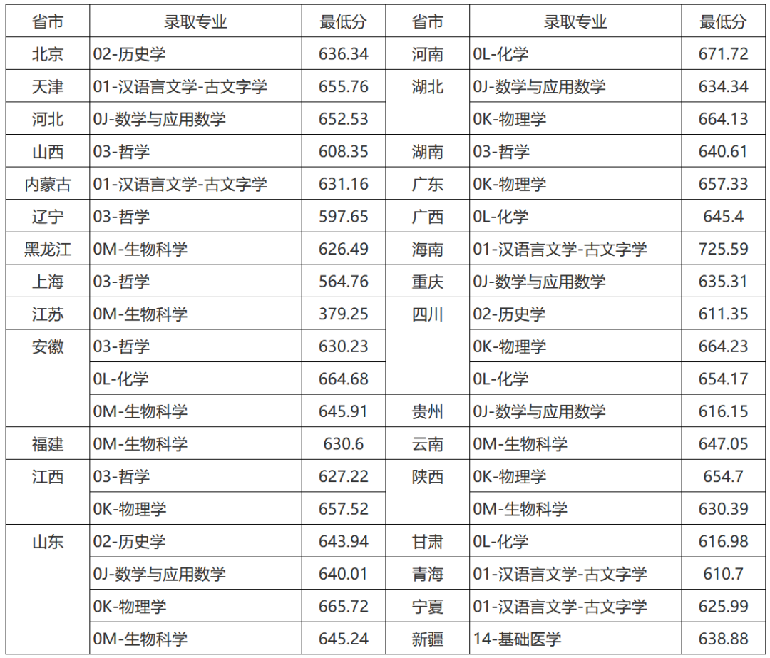 齐鲁工业大学专科分数线，探索与解读