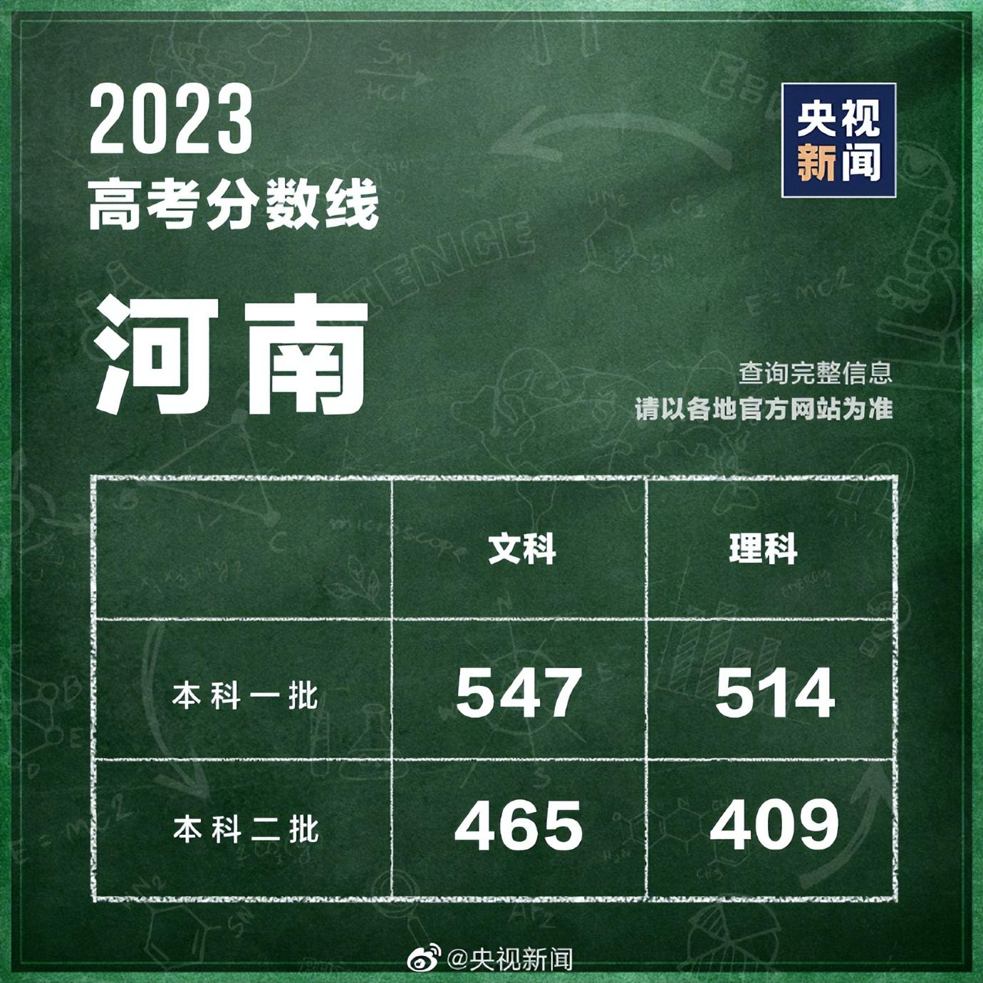 河南科技学院2023年录取分数线深度解析，机遇与挑战并存的升学之路