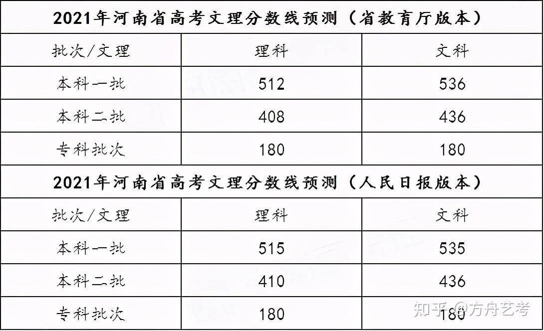 2020年黑龙江一本线，高考学子与教育公平的年度见证