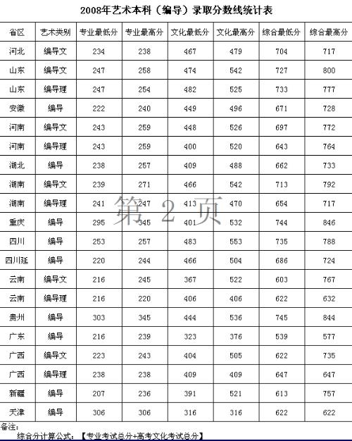 重庆邮电大学2020年录取分数线深度解析