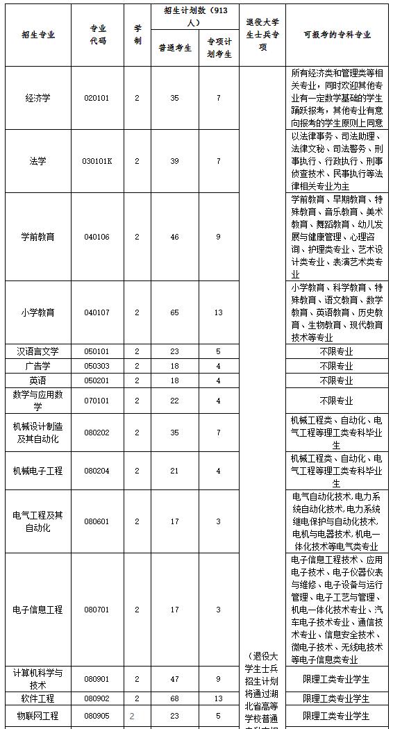 湖北2022年一本、二本录取分数线深度解析