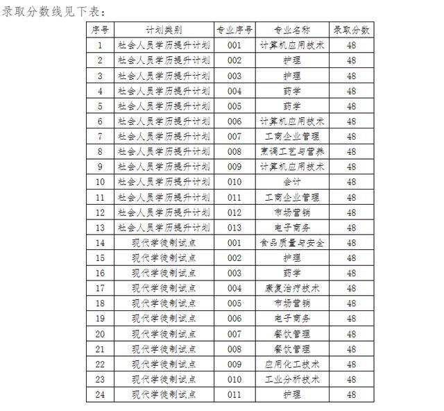 佛山职业技术学院录取分数线深度解析，2023年报考指南