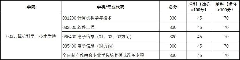 2021研究生考试国家线，解读与展望