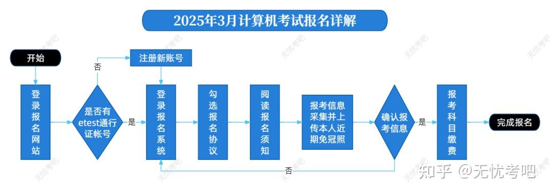 计算机二级考试，时间、报名与备考策略全解析