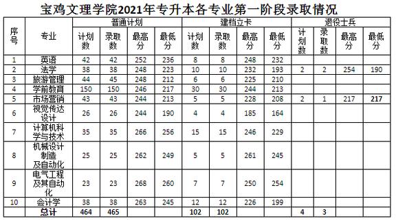 基本信息 第34页