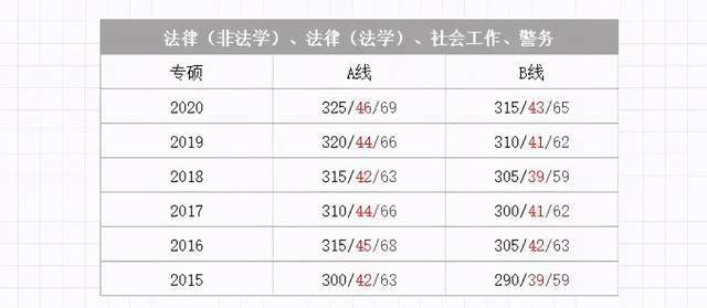 22年考研国家线，竞争与机遇的双重考验