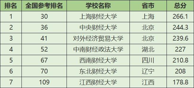 山东财经大学2022年录取分数线深度解析，趋势、影响因素与未来展望