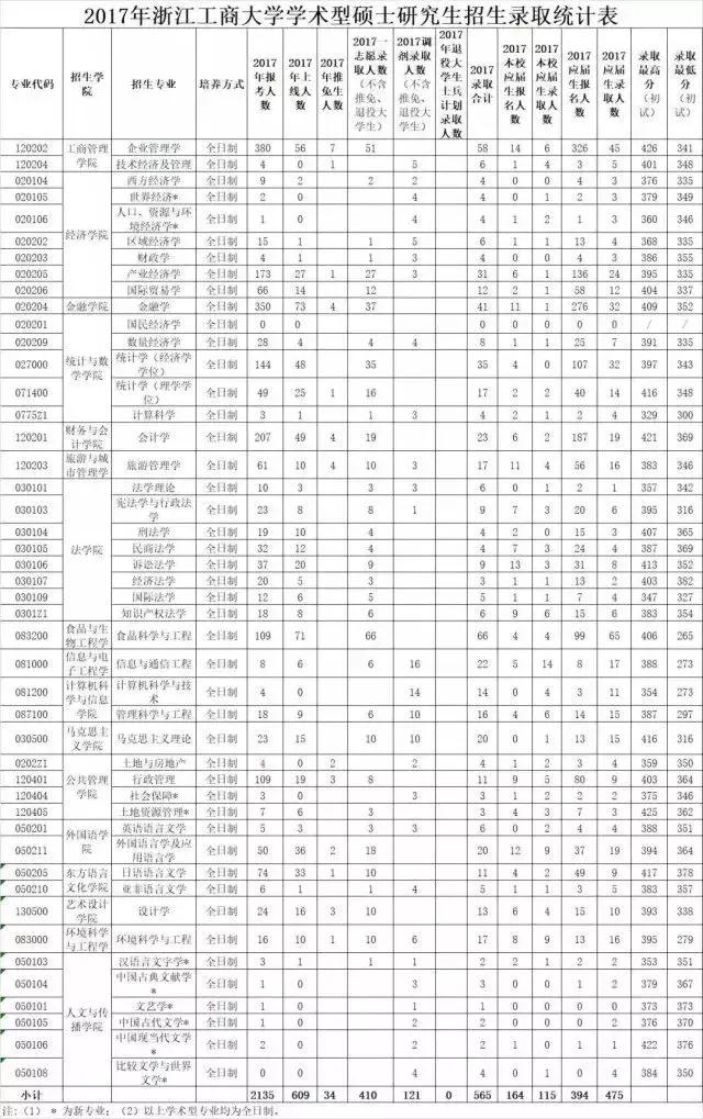 最新国家线公布时间，考研学子关注的焦点