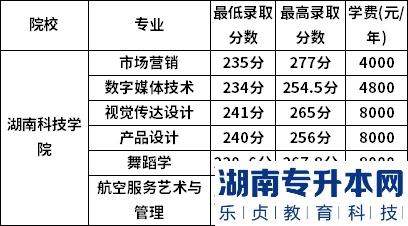 湖南科技大学2022年录取分数线深度解析