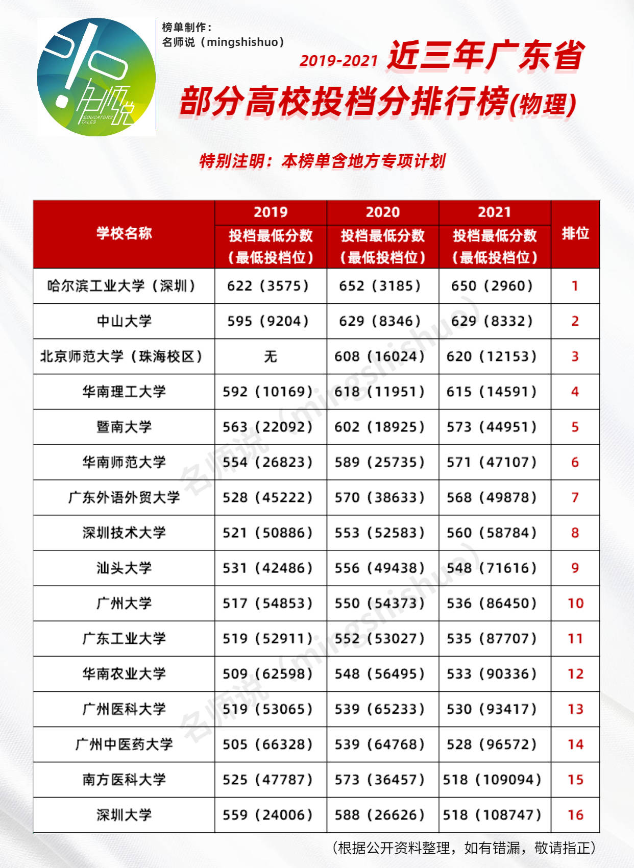 贵州2021年高考分数线深度解析，挑战与机遇并存的一年