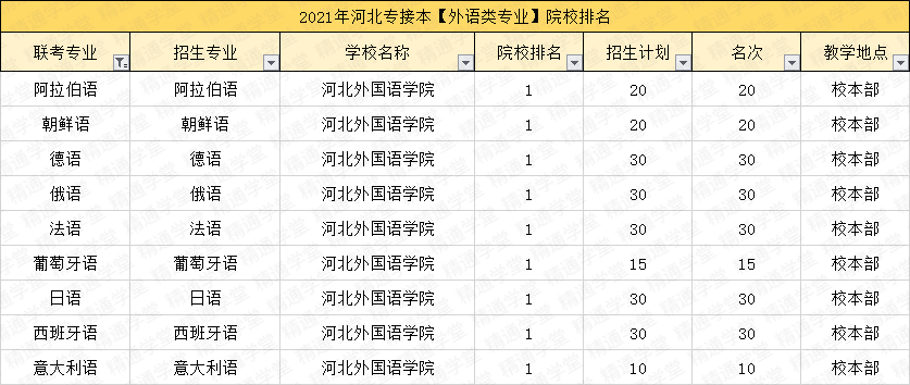 河北科技大学理工学院分数线，探索与解读