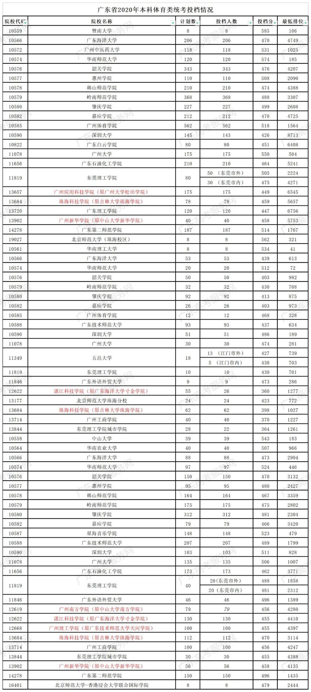 广东2020年高考录取分数线的深度解析与影响