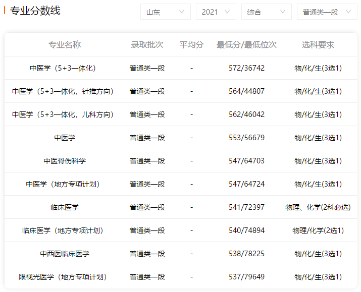 山东中医药大学专科分数线，探索与解读