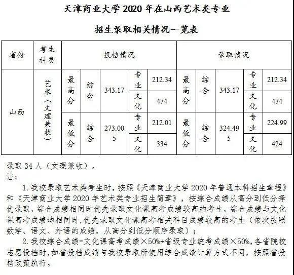 鲁东大学2020年录取分数线深度解析，梦想启航的门槛