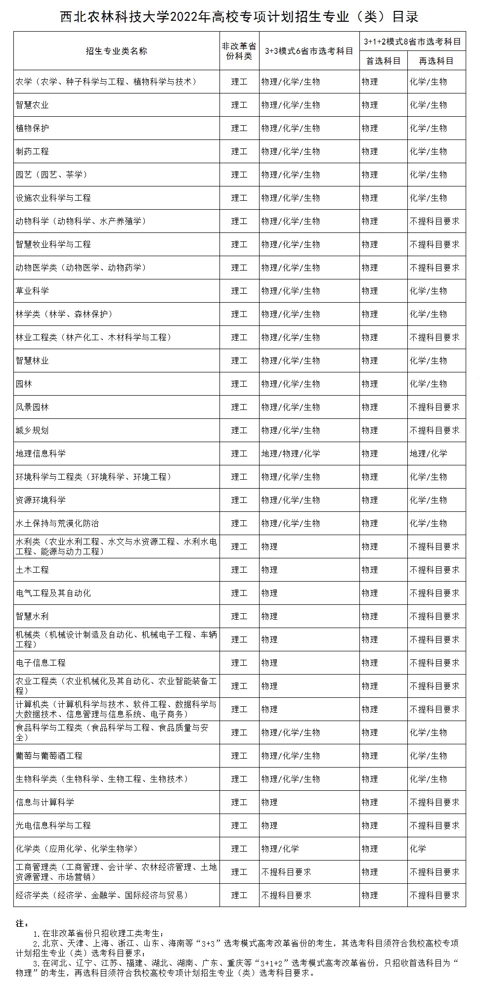 西北农林科技大学2020年录取分数线深度解析